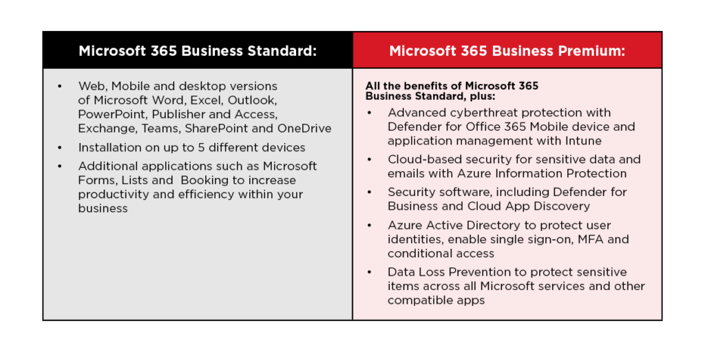 Microsoft-Security-Business-Standard-vs-Business-Premium-table