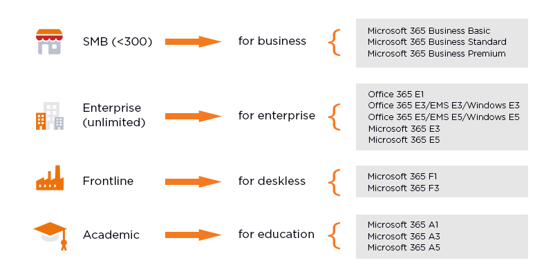 Modern workplace - Microsoft 365